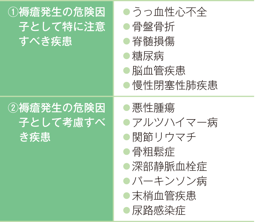 褥瘡の発生と関連のある疾患