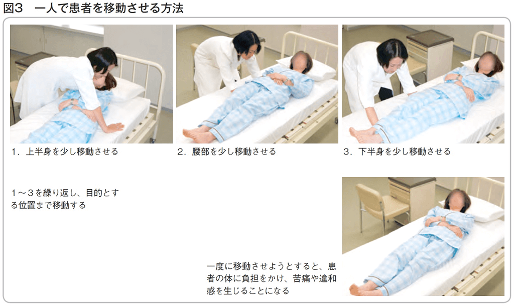 図3 一人で患者を移動させる方法