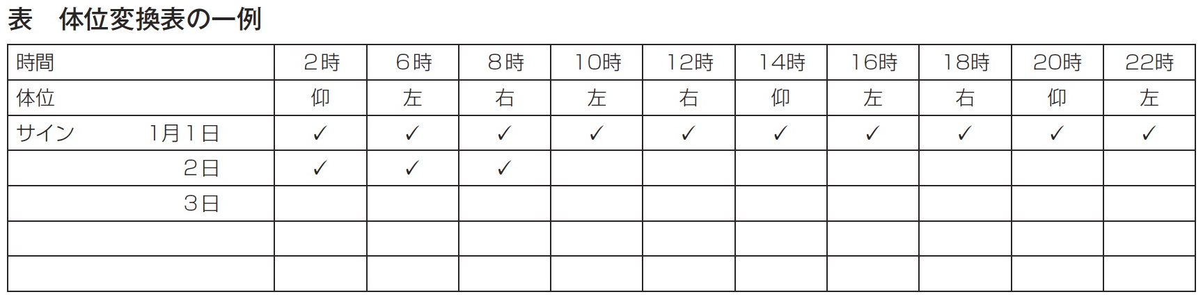 体位変換表の一例