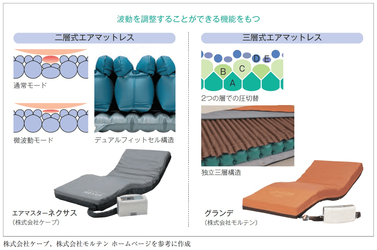 エアマットレスの構造